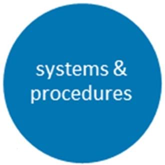 Systems and procedures