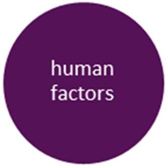 Human factors