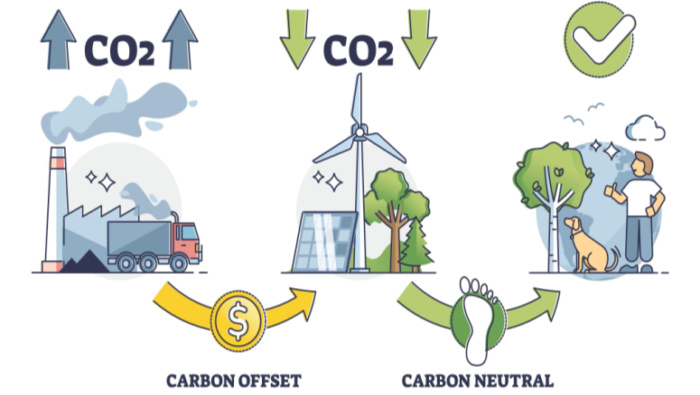 Webinar: Carbon Footprint Assessment