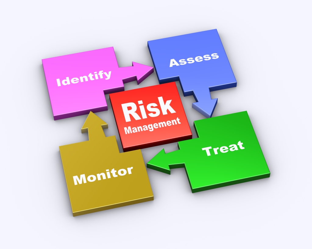 Risk Management