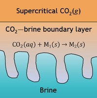 Picture Credit | University of Cambridge Geochemistry of CCS