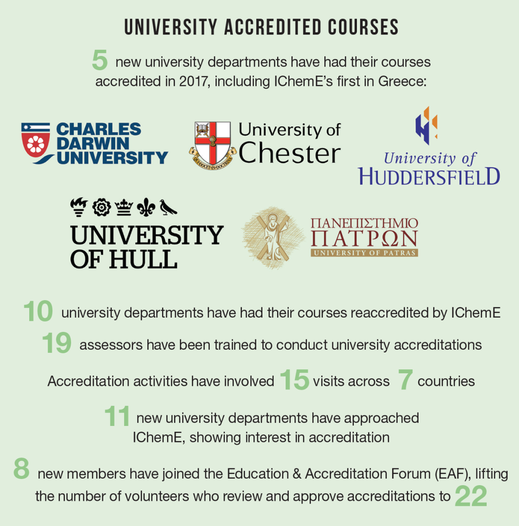 University accredited courses 2017