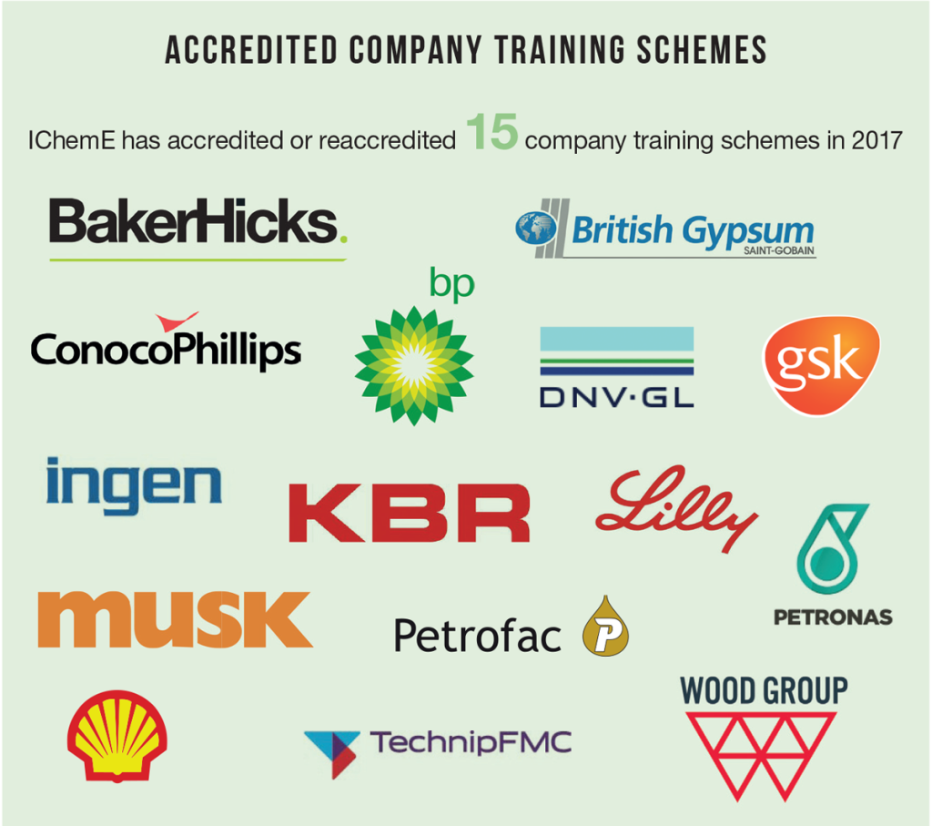 Accredited company training schemes 2017