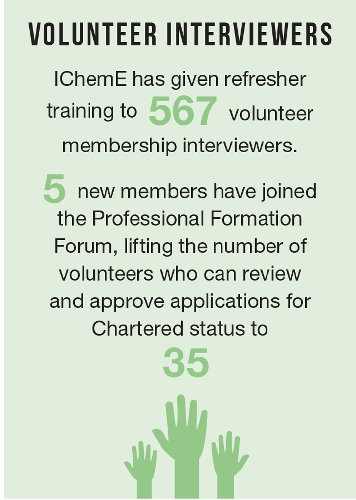 Volunteer interviewers 2017