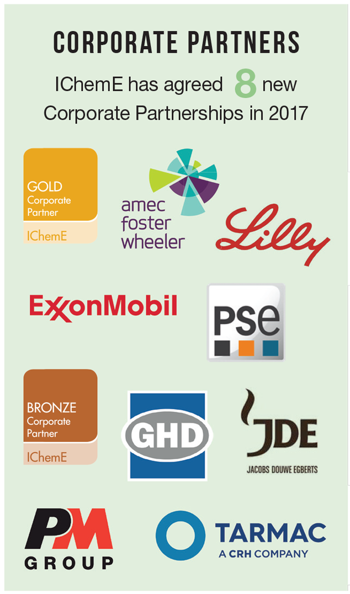 Corporate partners 2017