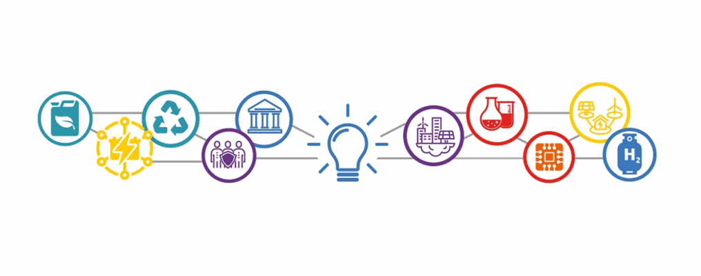 Renew, Sustain, Disrupt and Advance – discussing the challenges faced by chemical engineers. #Chemeca