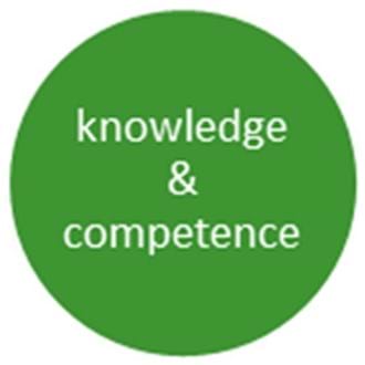 Knowledge and competence