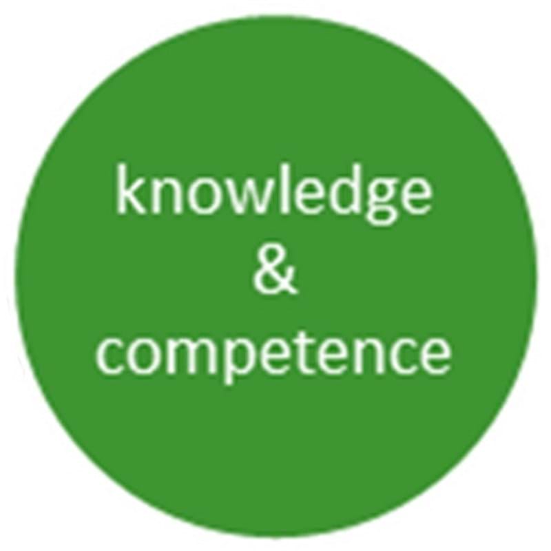 Knowledge and competence