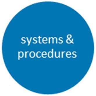 Systems and procedures