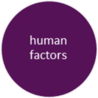 Human factors