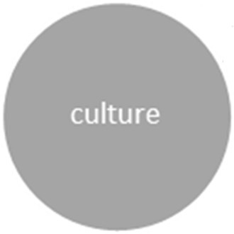 Culture