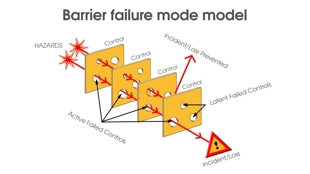 Webinar: Functional Safety - What is an "Independent" Protection Layer?