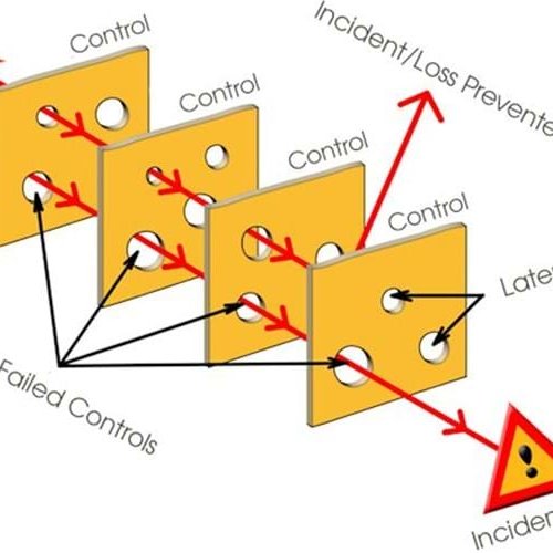 Functional Safety: What is an ‘Independent’ Protection Layer?