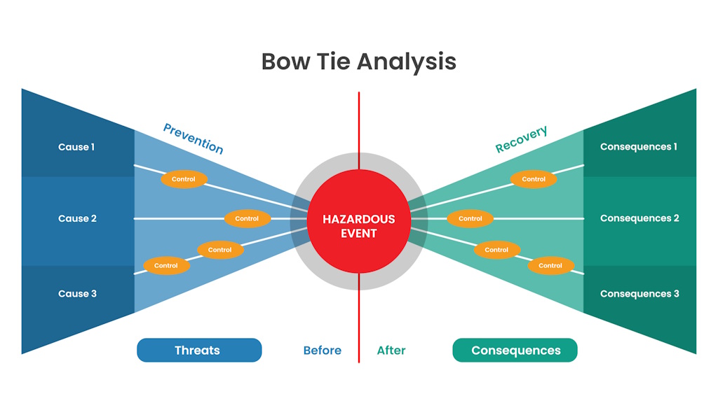 Webinar: Enhancing Process Safety with Graph-RAG Based Decision Support AI chatbot