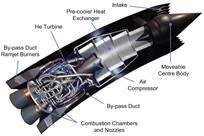 Taking the heat out of space flight